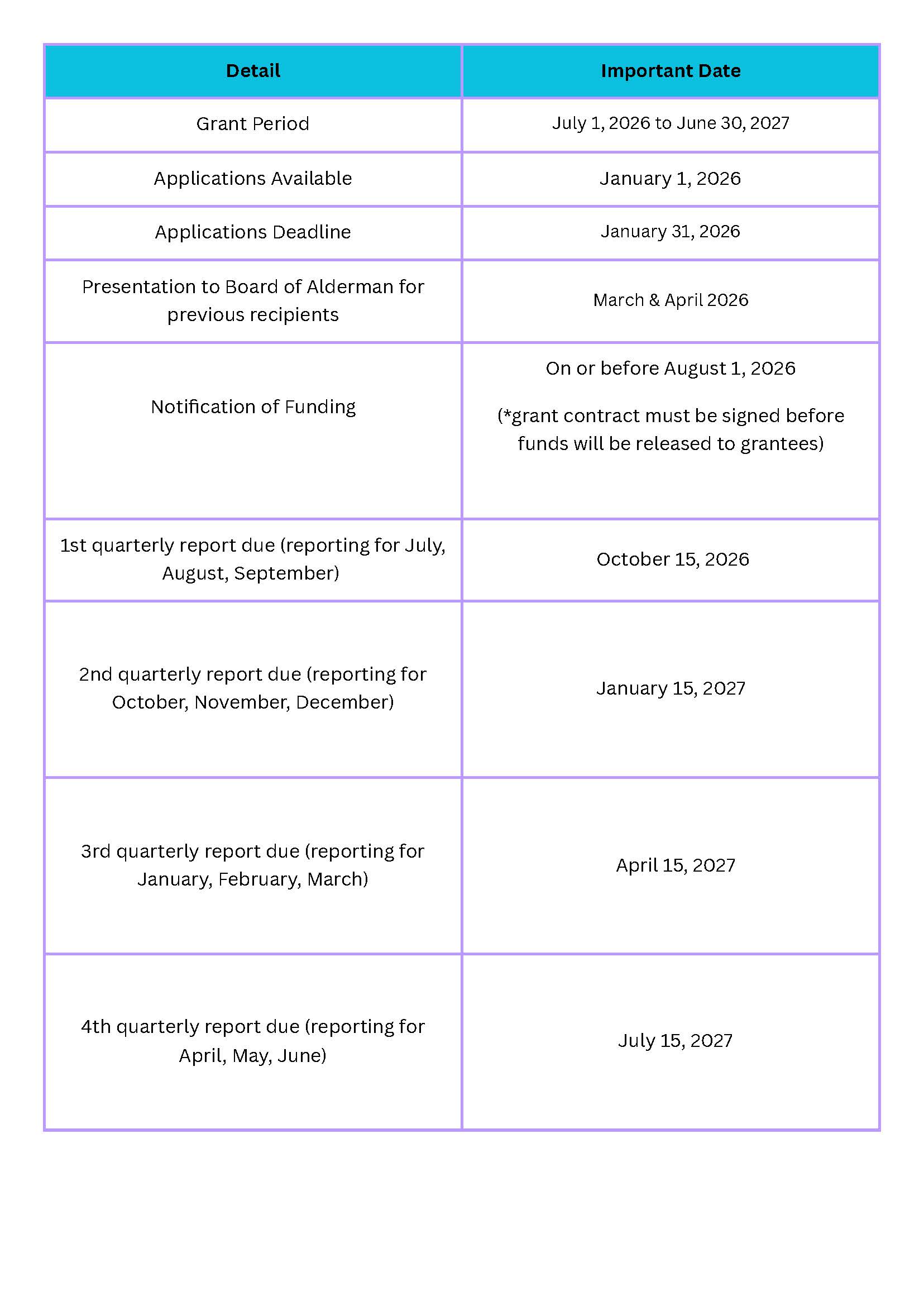 Important Dates 2025
